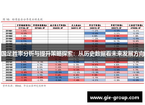 国足胜率分析与提升策略探索：从历史数据看未来发展方向