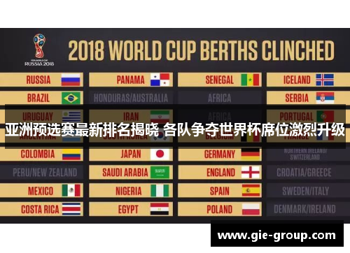 亚洲预选赛最新排名揭晓 各队争夺世界杯席位激烈升级