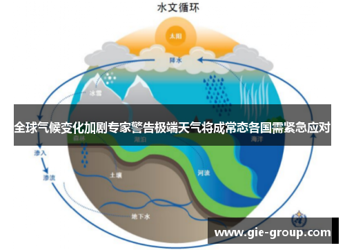 全球气候变化加剧专家警告极端天气将成常态各国需紧急应对