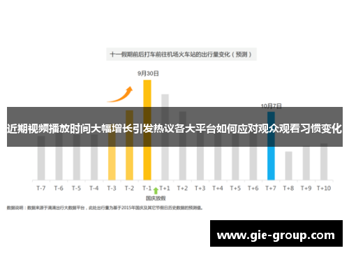 近期视频播放时间大幅增长引发热议各大平台如何应对观众观看习惯变化